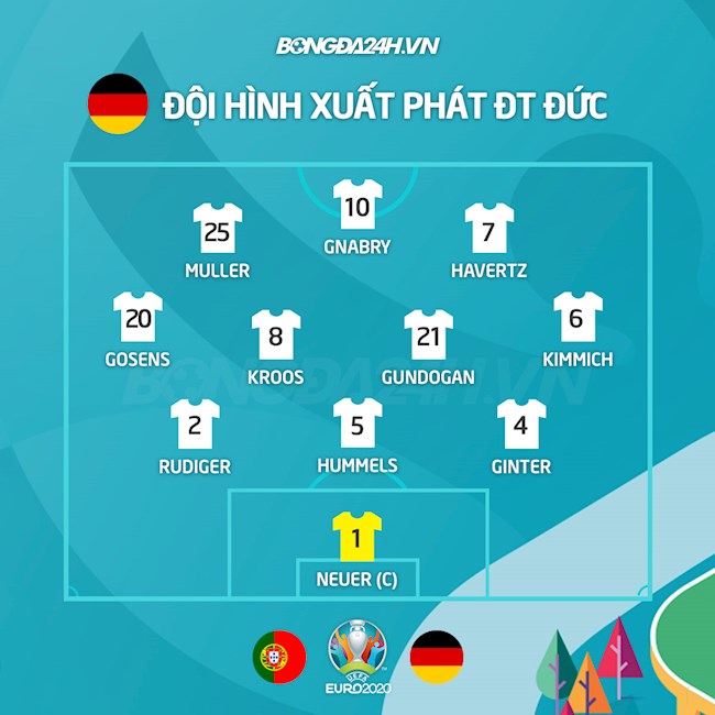 Danh sách xuất phát của Đức